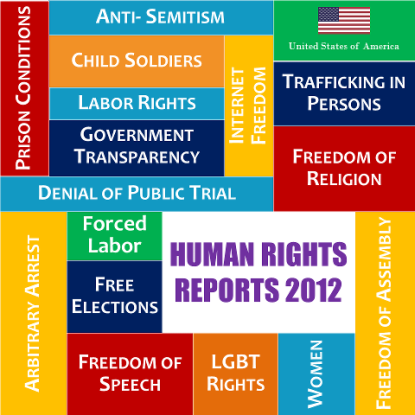 http://worldmeets.us/images/2012-us-human-rights-report_graphic.png