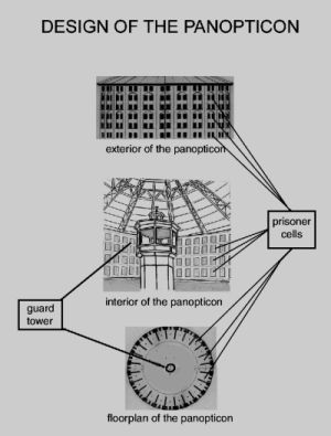 http://worldmeets.us/images/Panopticon_graphic.jpg