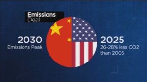 http://worldmeets.us/images/US-China-emissions_graphic.jpg