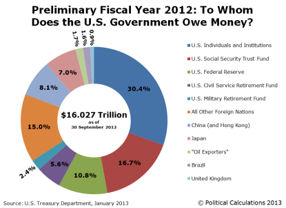 http://worldmeets.us/images/holders-us-treasuries-2012_graphic.png