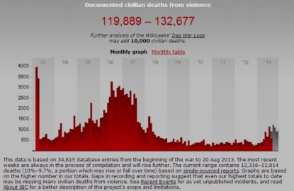 http://worldmeets.us/images/iraq-civilian-deaths_graphic.jpg