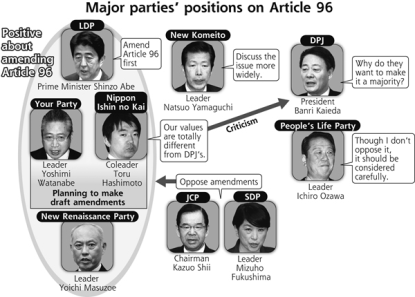 http://worldmeets.us/images/japan-debate-constitution_amendment.png