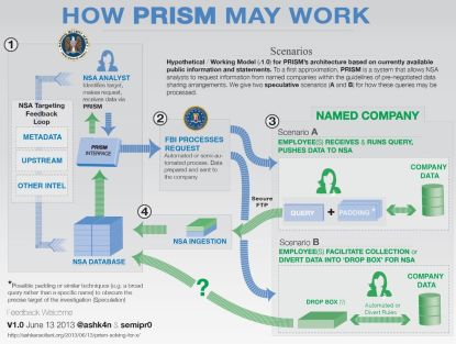 http://worldmeets.us/images/prism-chart_graphic.jpg