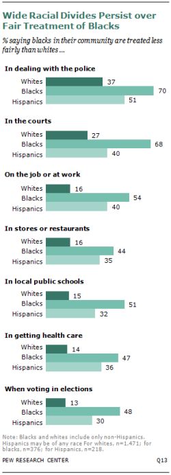 http://worldmeets.us/images/racial-divide-graphic_pew.jpg