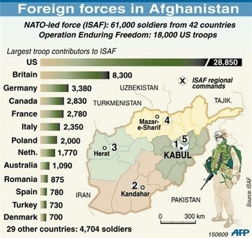 U.S. Should End Afghan War Now: The China Daily, People's Republic of China